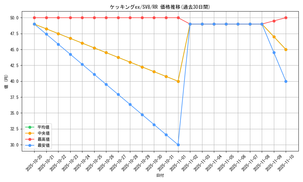 card_48202_series_61421_rarity_73311_graph