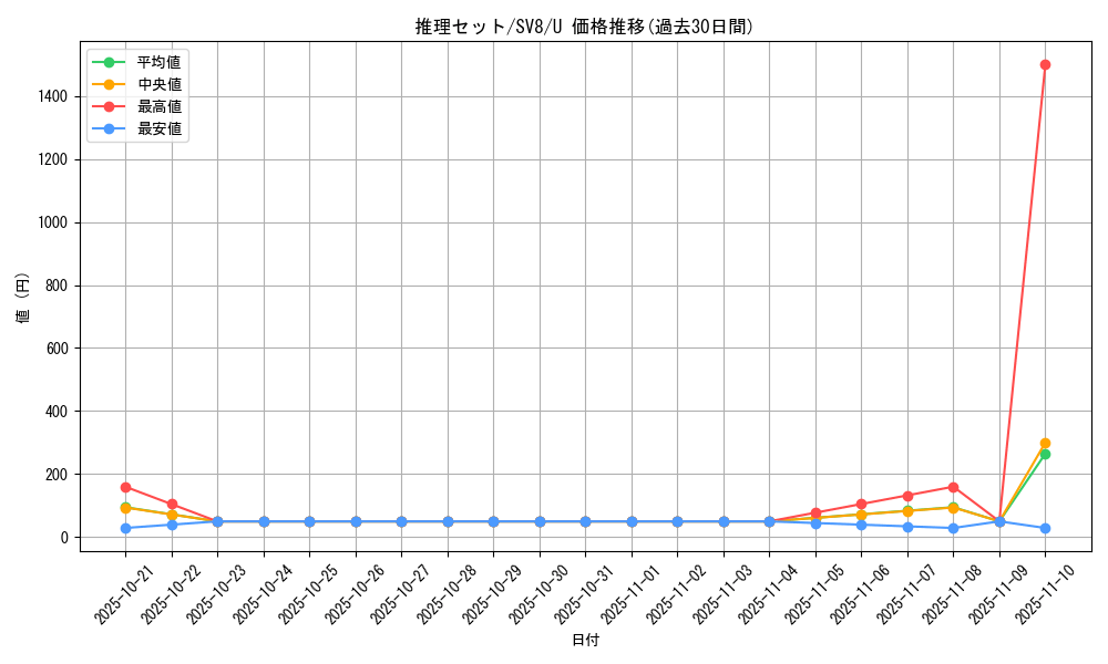 card_48212_series_61421_rarity_65215_graph