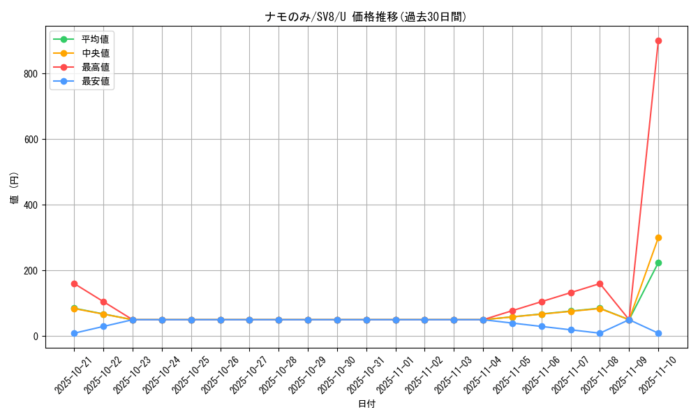 card_48217_series_61421_rarity_65215_graph