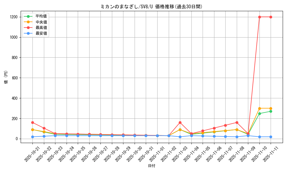 card_48222_series_61421_rarity_65215_graph