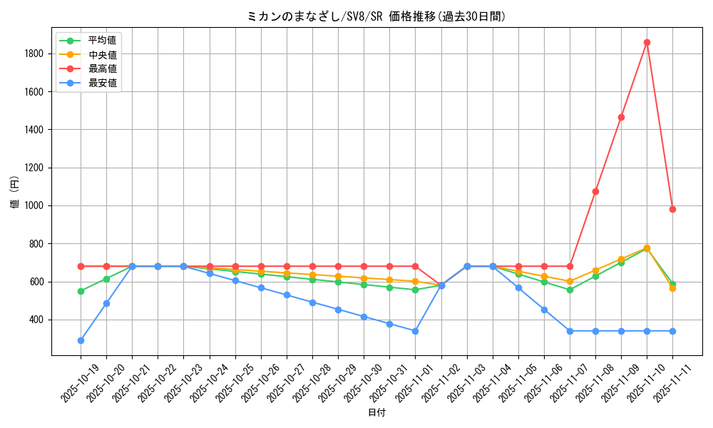 card_48222_series_61421_rarity_71891_graph