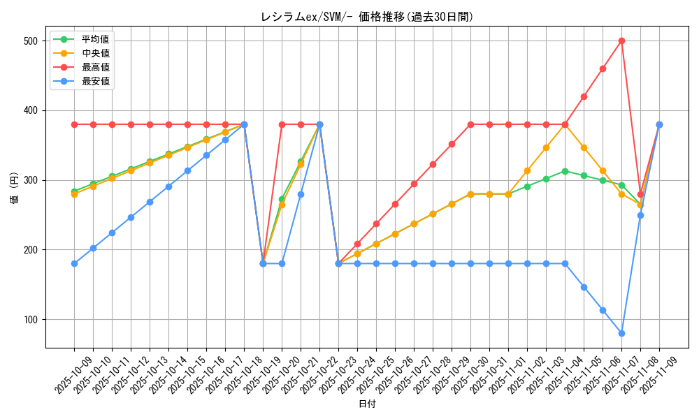 card_48383_series_61426_rarity_95225_graph