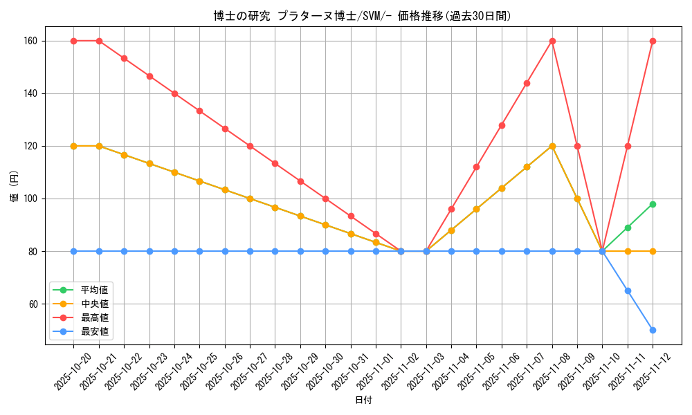 card_48428_series_61427_rarity_95225_graph