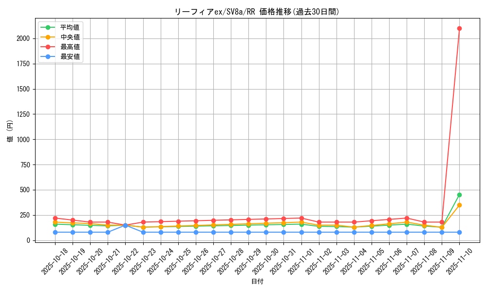card_48518_series_61431_rarity_73311_graph