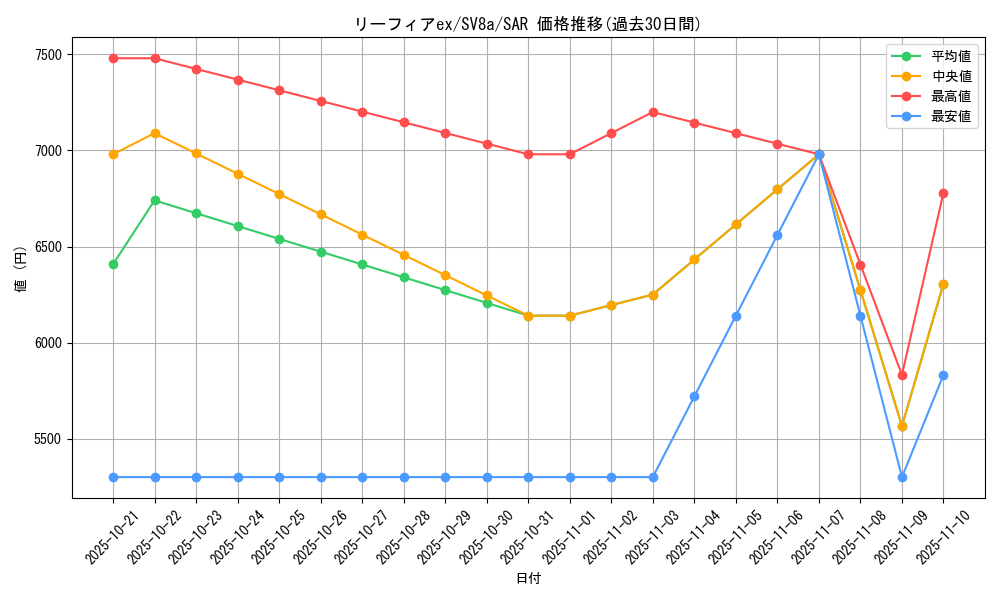 card_48518_series_61431_rarity_86498_graph
