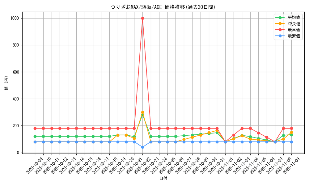card_48657_series_61431_rarity_88647_graph
