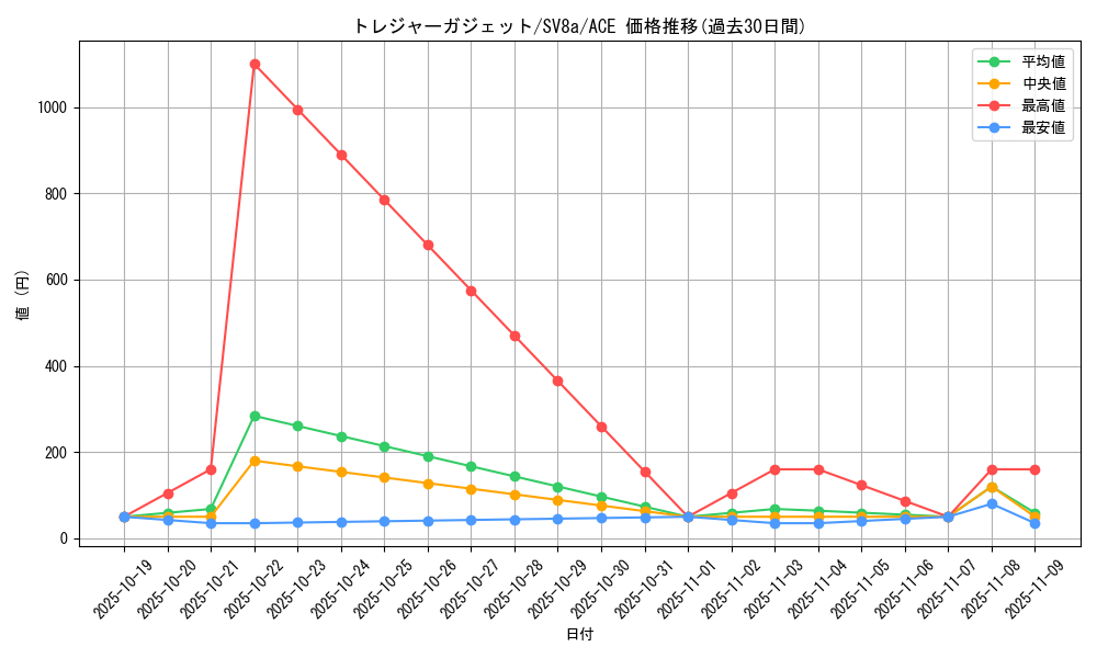 card_48661_series_61431_rarity_88647_graph