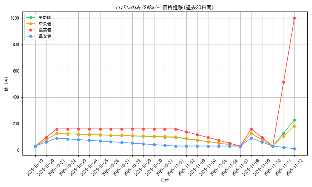 card_48671_series_61431_rarity_95225_graph
