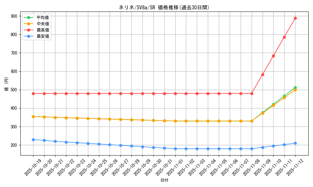 card_48688_series_61431_rarity_71891_graph