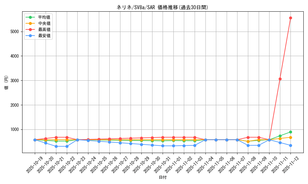 card_48688_series_61431_rarity_86498_graph