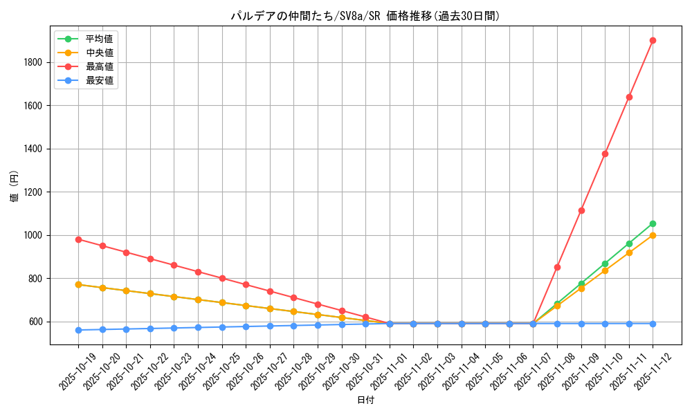card_48689_series_61431_rarity_71891_graph