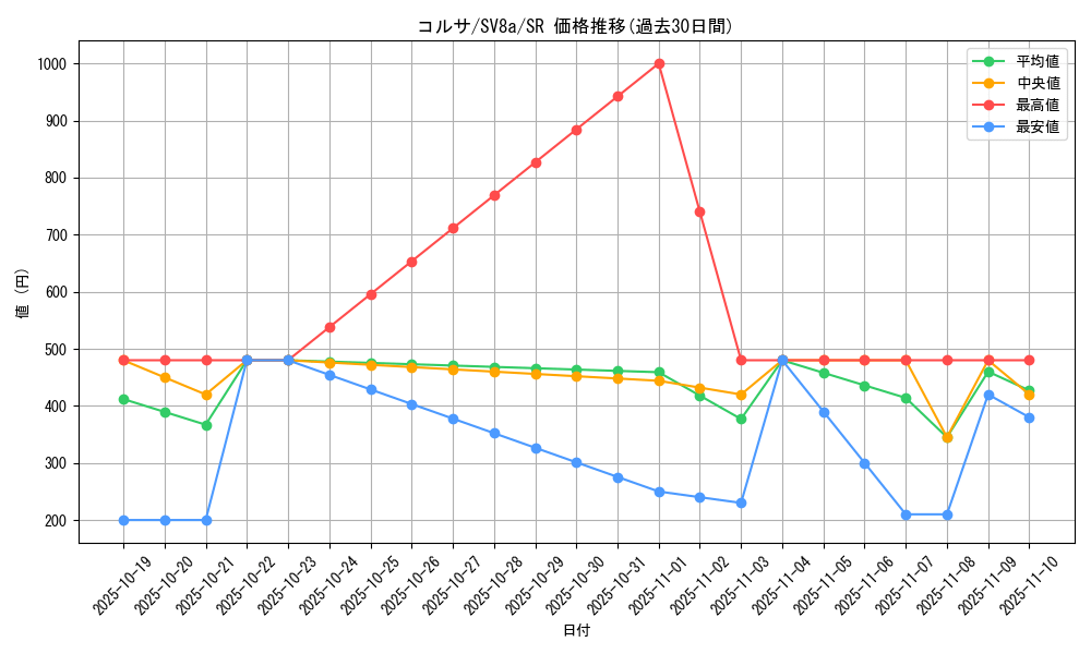 card_48705_series_61431_rarity_71891_graph