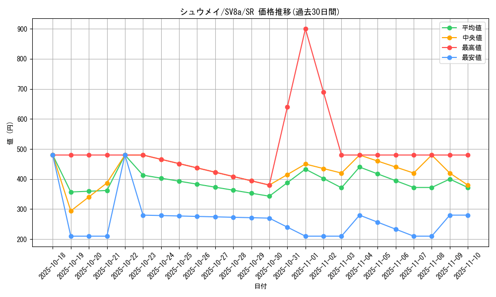 card_48706_series_61431_rarity_71891_graph