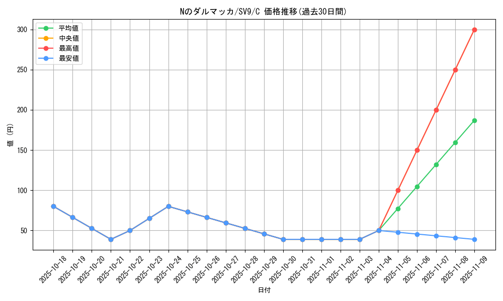 card_48767_series_61432_rarity_65214_graph