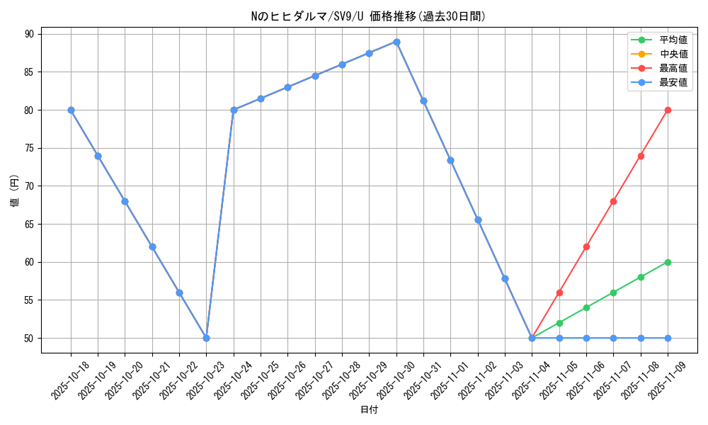 card_48768_series_61432_rarity_65215_graph