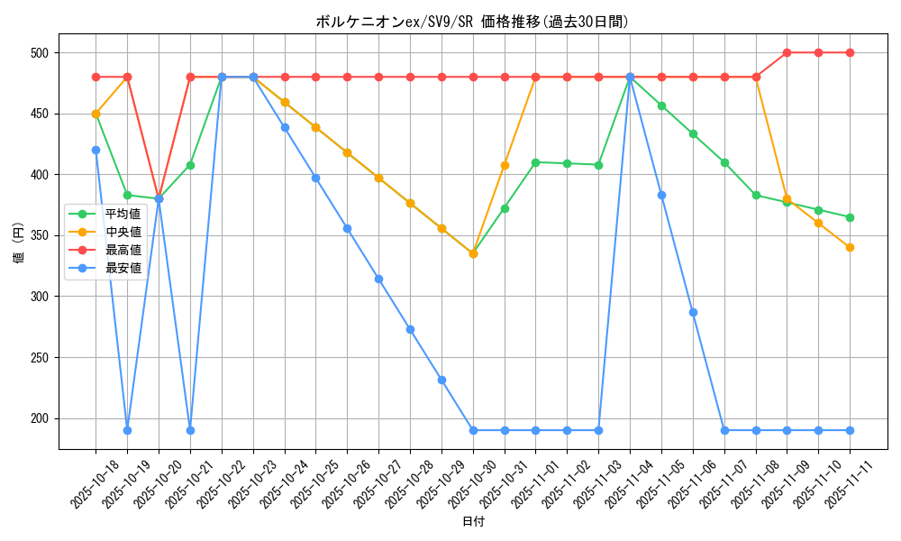 card_48769_series_61432_rarity_71891_graph