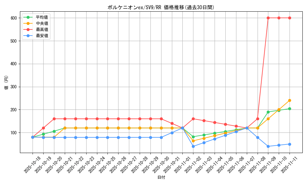card_48769_series_61432_rarity_73311_graph