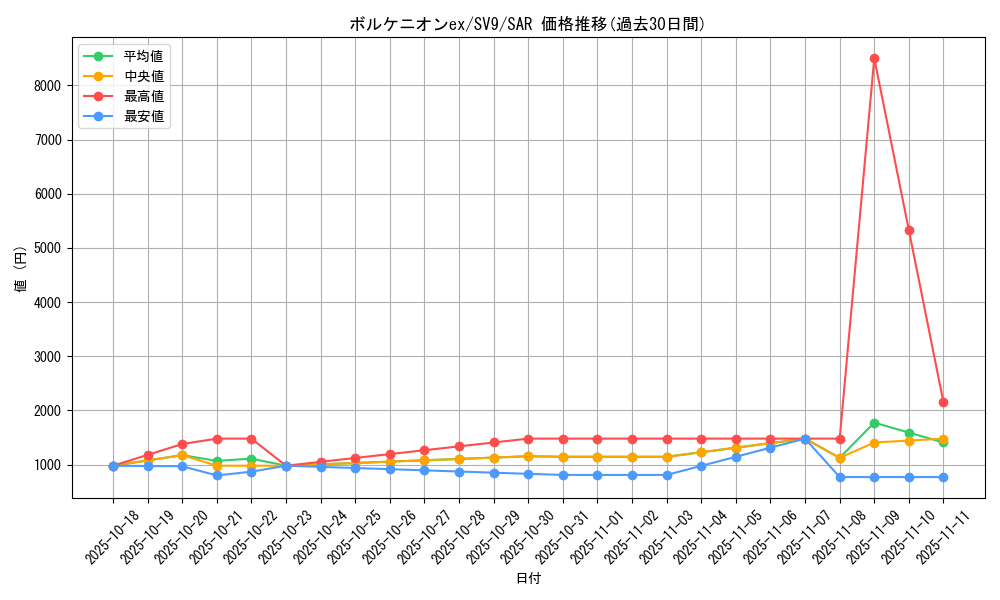 card_48769_series_61432_rarity_86498_graph