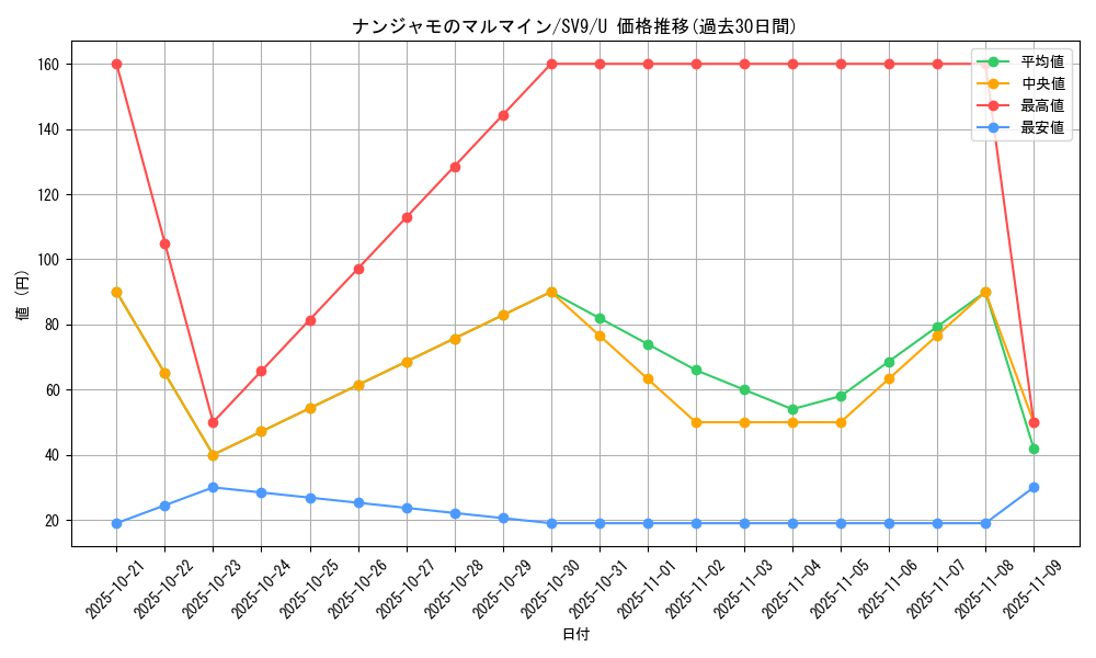 card_48779_series_61432_rarity_65215_graph