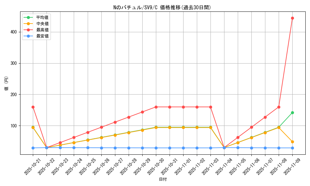 card_48780_series_61432_rarity_65214_graph