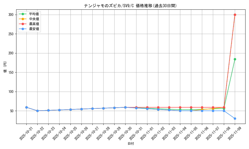 card_48781_series_61432_rarity_65214_graph