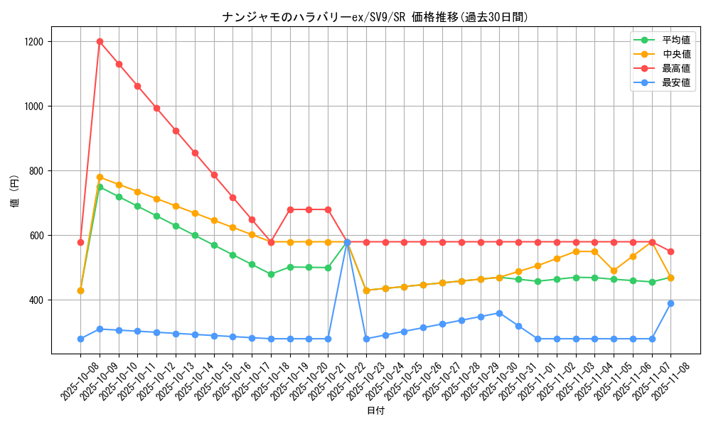 card_48782_series_61432_rarity_71891_graph