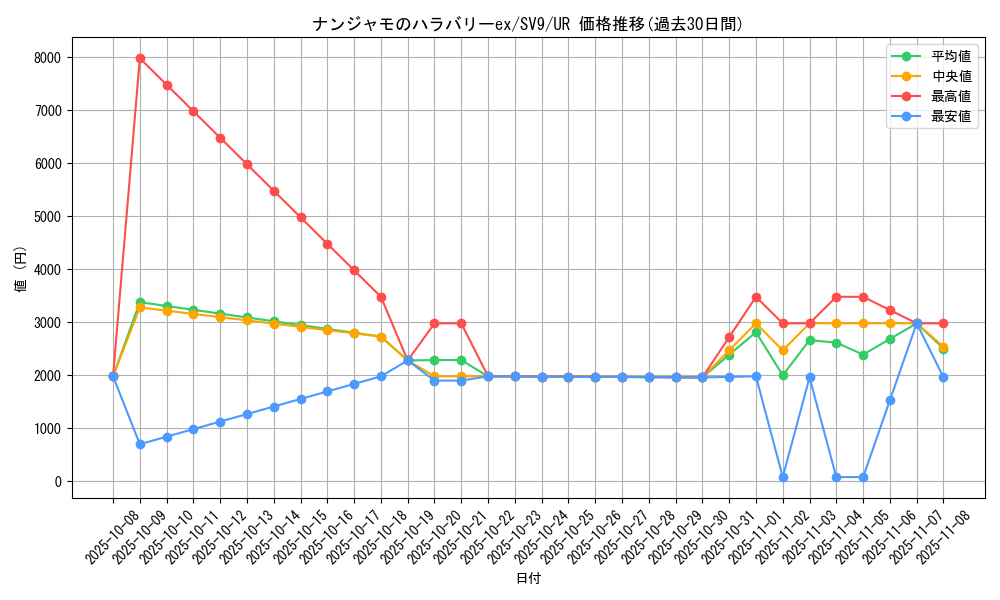 card_48782_series_61432_rarity_71893_graph