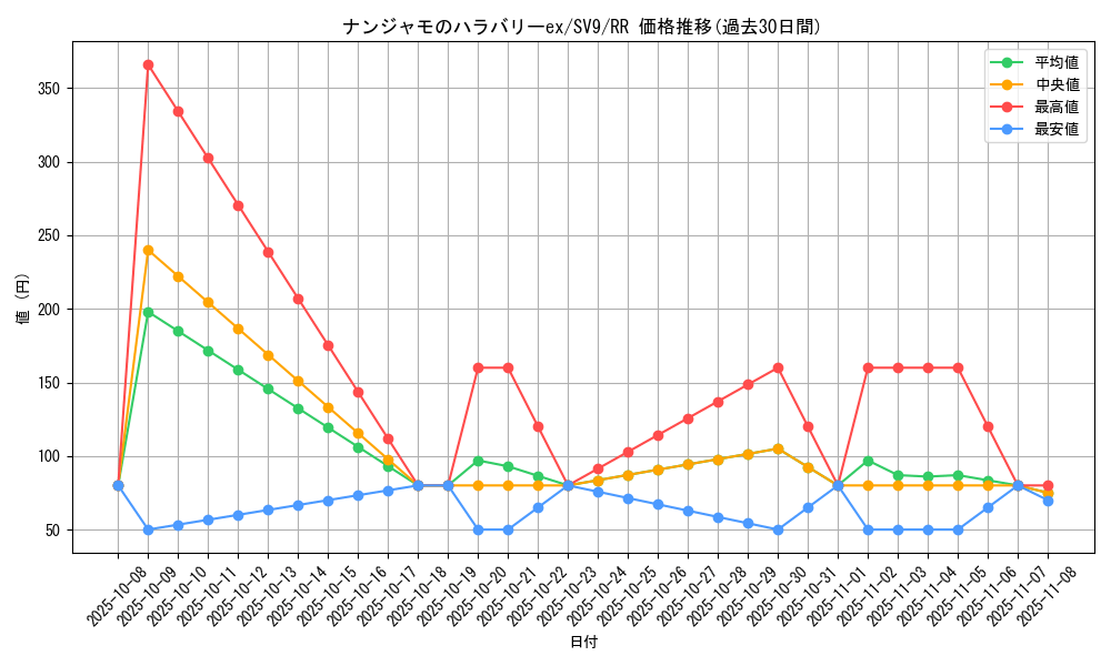 card_48782_series_61432_rarity_73311_graph