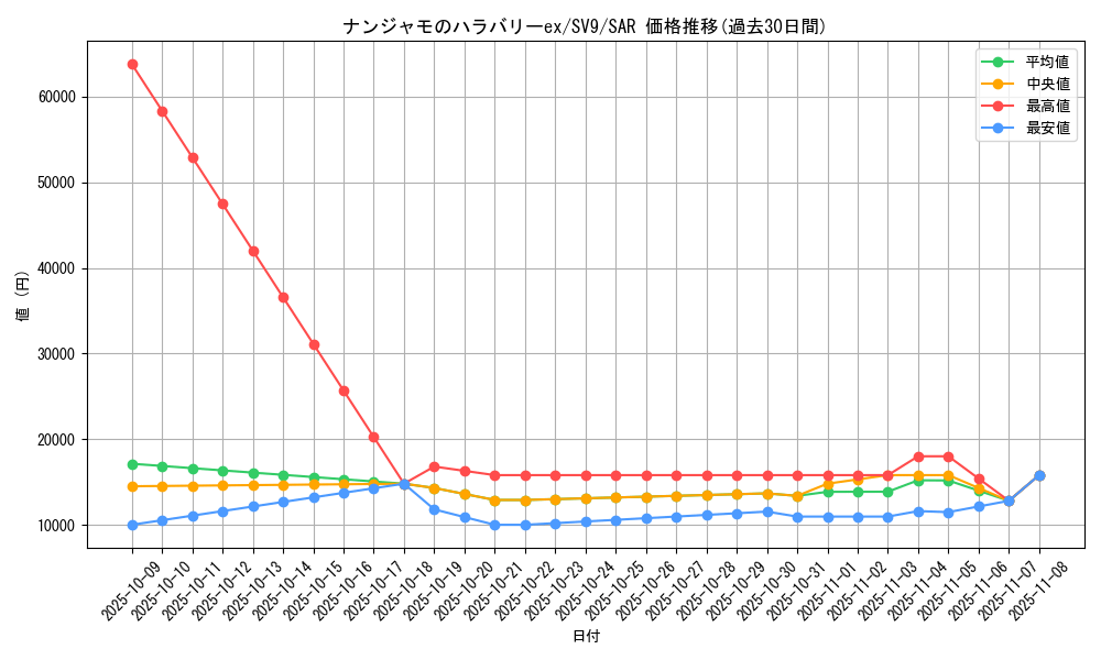 card_48782_series_61432_rarity_86498_graph