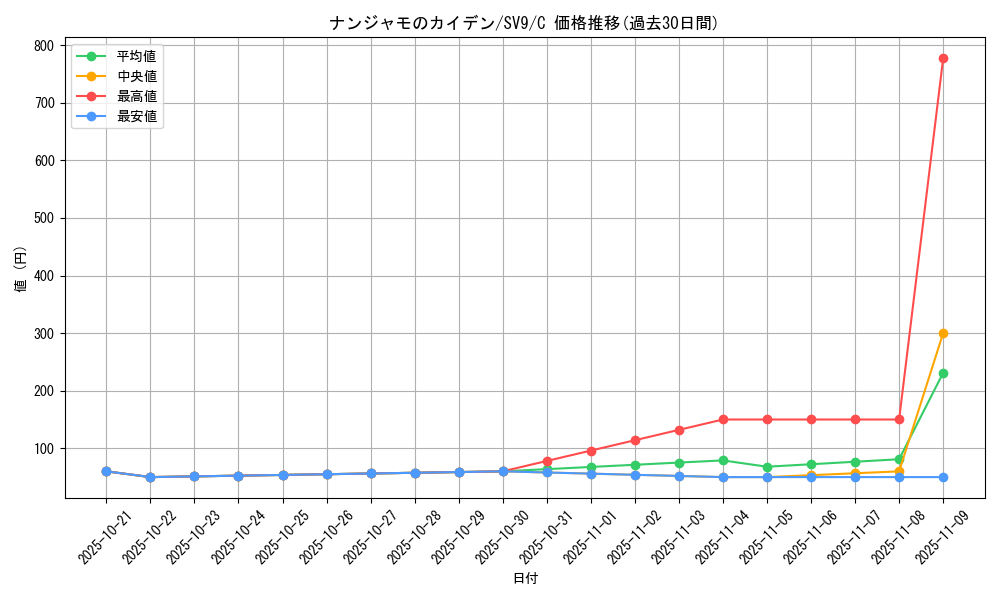 card_48783_series_61432_rarity_65214_graph