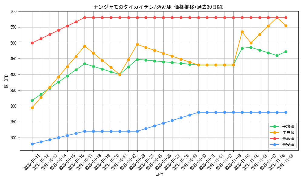 card_48784_series_61432_rarity_86461_graph