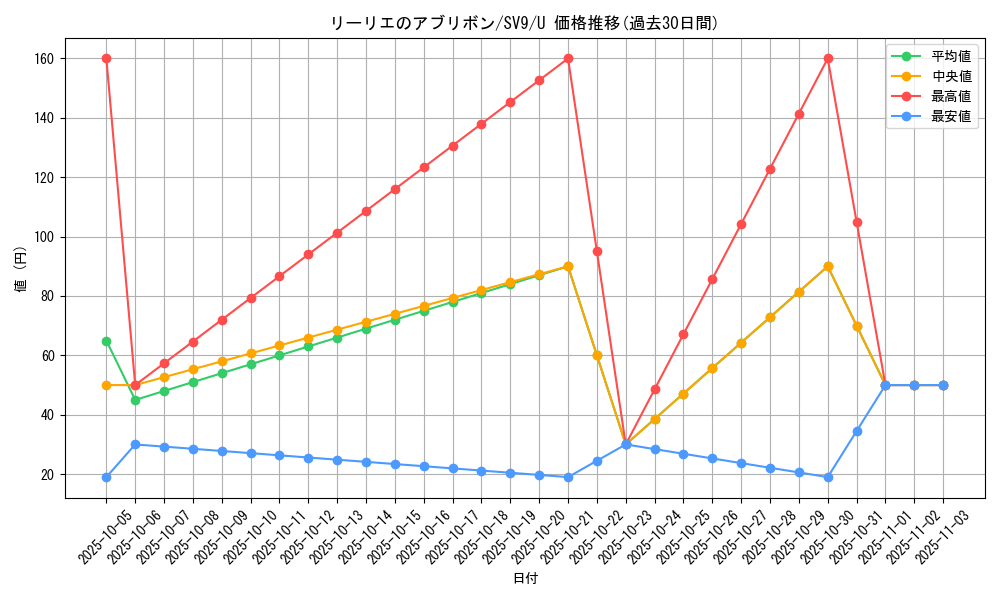 card_48794_series_61432_rarity_65215_graph