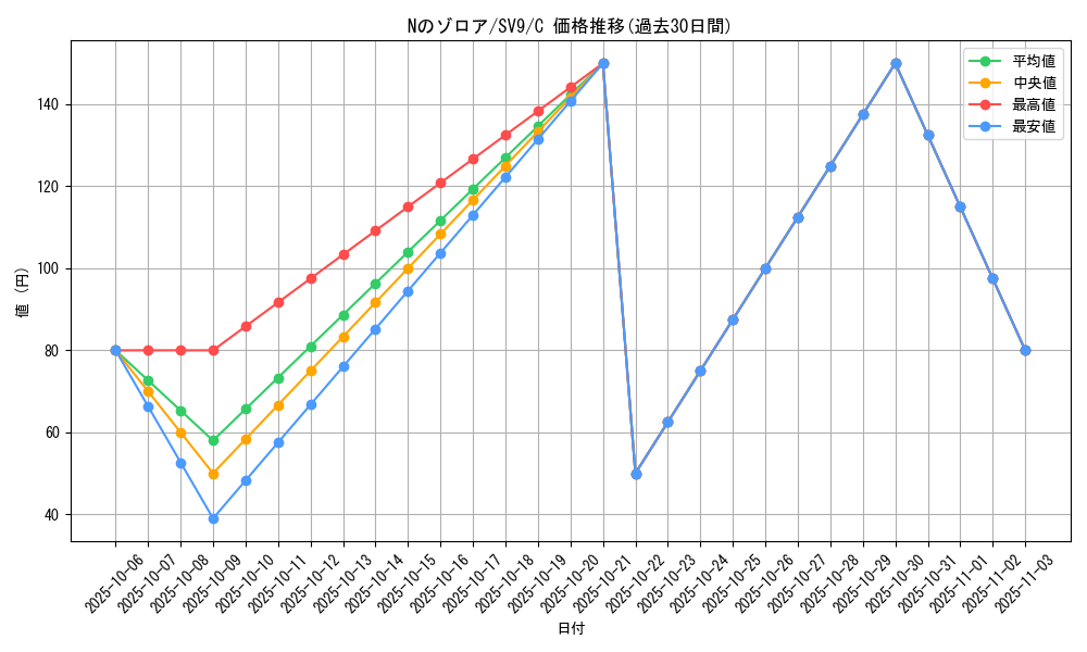 card_48812_series_61432_rarity_65214_graph