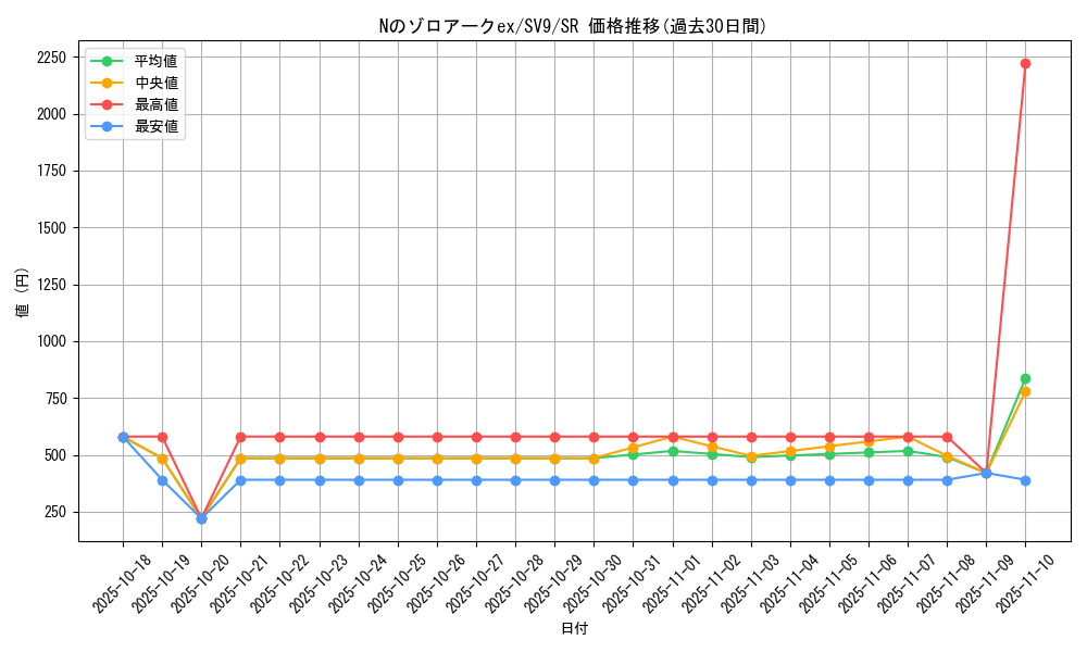card_48813_series_61432_rarity_71891_graph