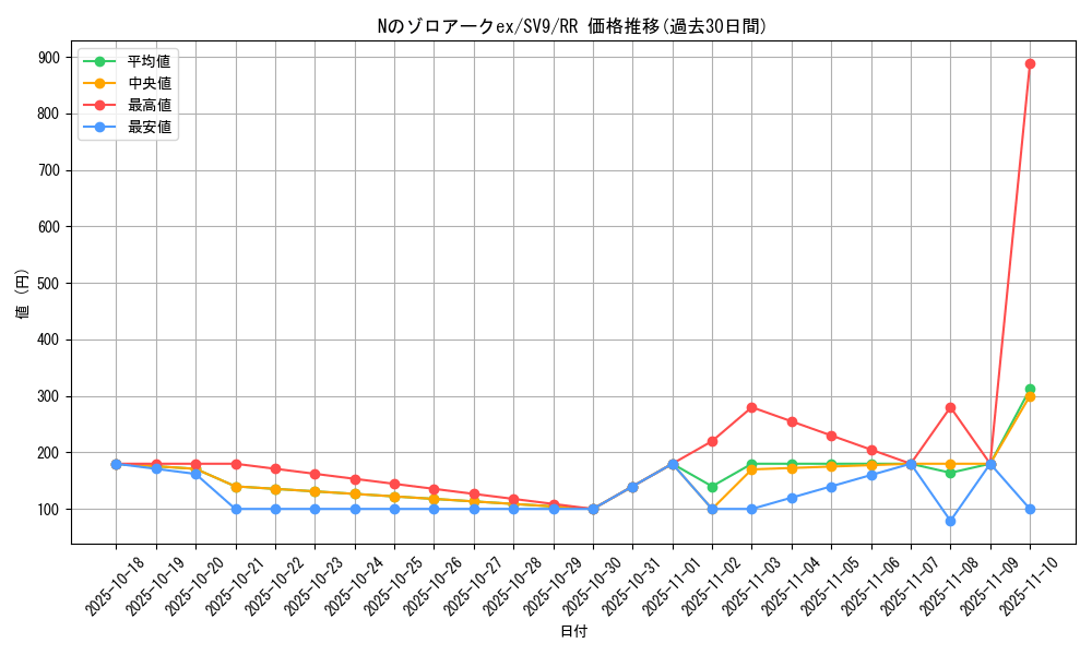 card_48813_series_61432_rarity_73311_graph