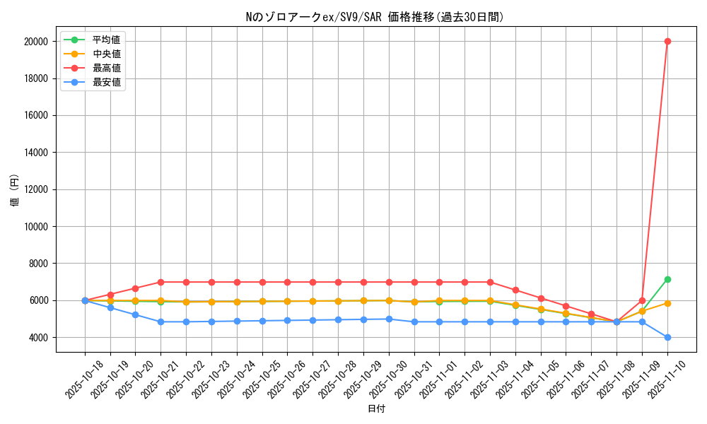 card_48813_series_61432_rarity_86498_graph
