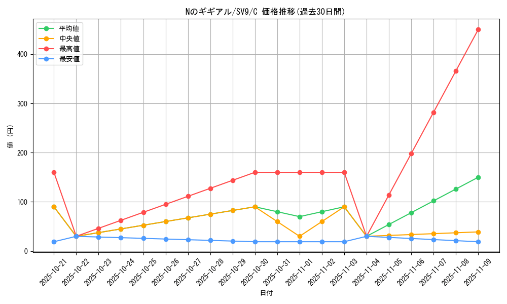card_48817_series_61432_rarity_65214_graph