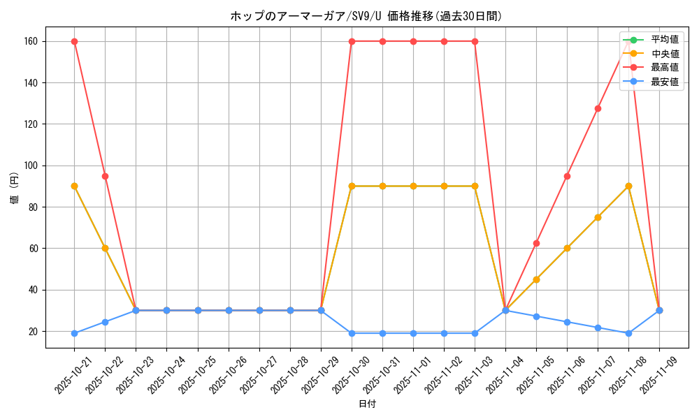 card_48820_series_61432_rarity_65215_graph