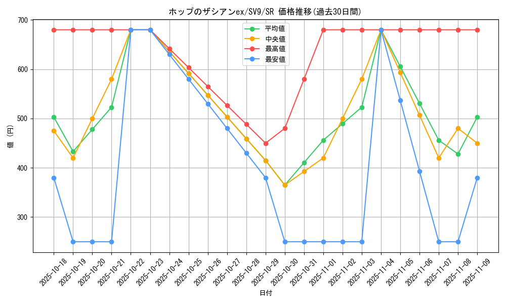 card_48821_series_61432_rarity_71891_graph