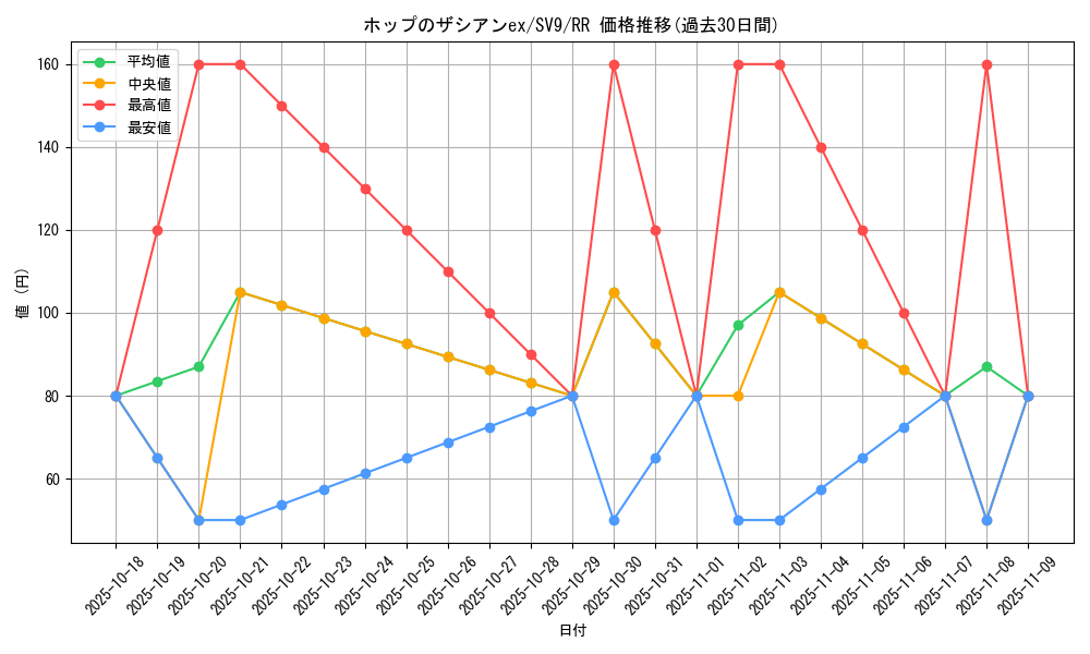 card_48821_series_61432_rarity_73311_graph