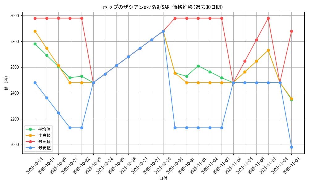 card_48821_series_61432_rarity_86498_graph