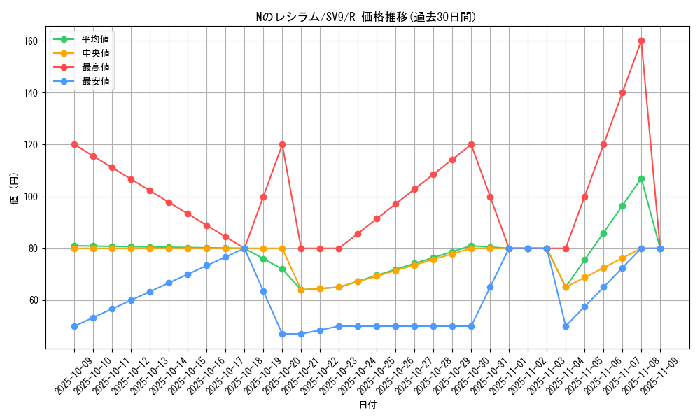 card_48826_series_61432_rarity_65216_graph
