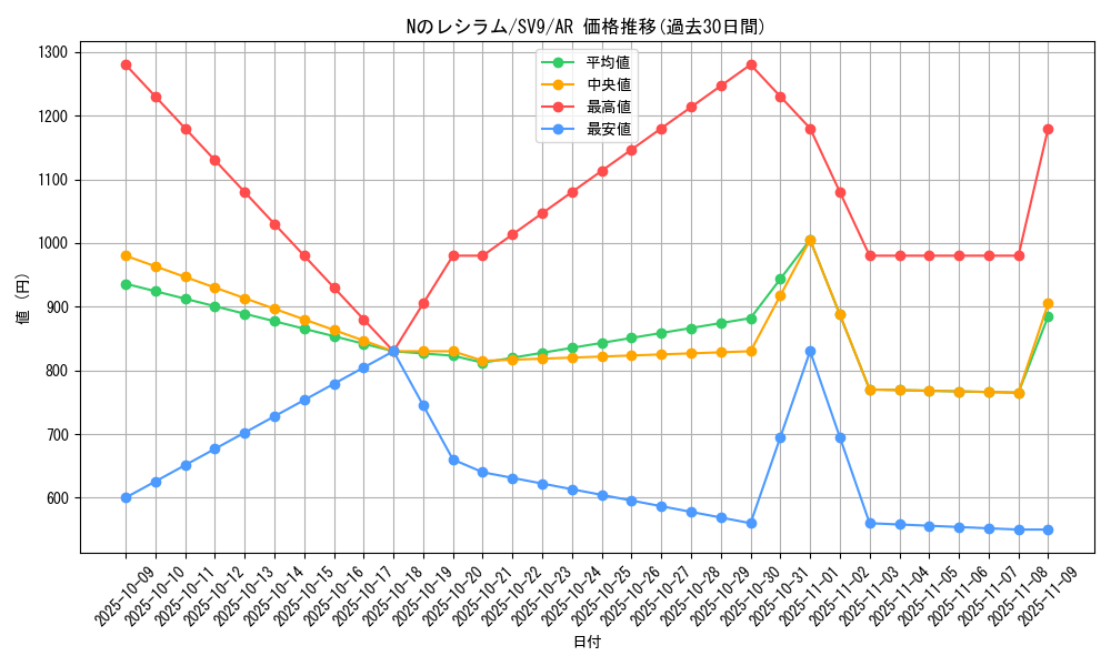 card_48826_series_61432_rarity_86461_graph