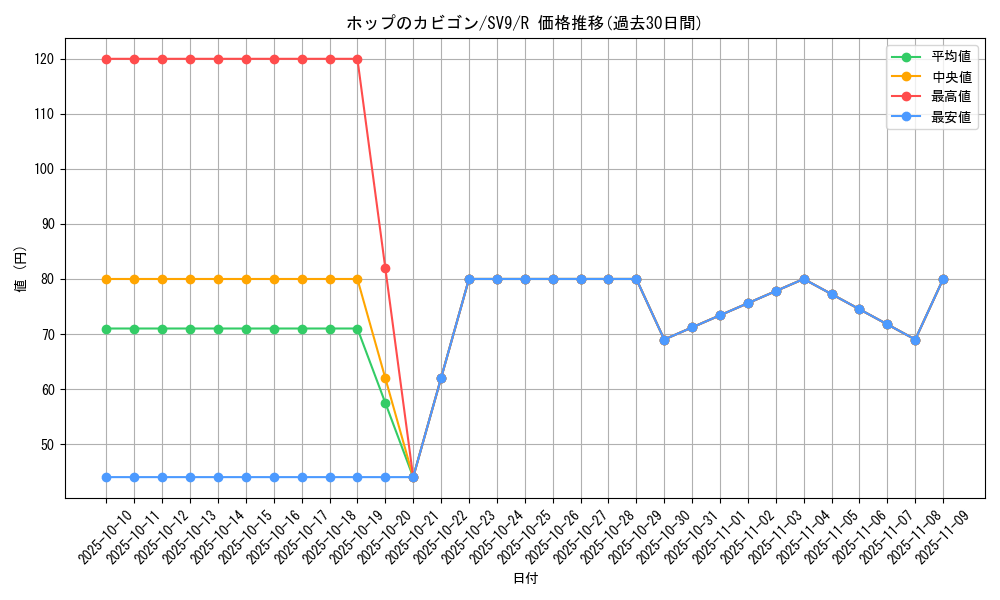 card_48827_series_61432_rarity_65216_graph