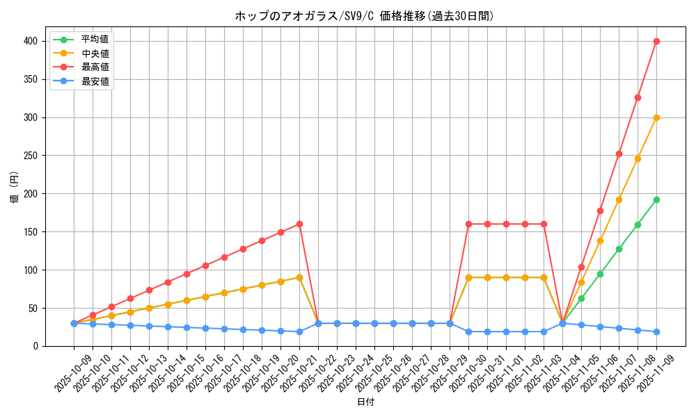 card_48836_series_61432_rarity_65214_graph