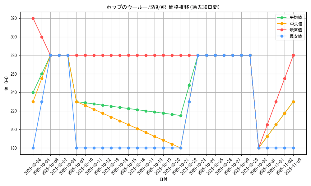 card_48837_series_61432_rarity_86461_graph