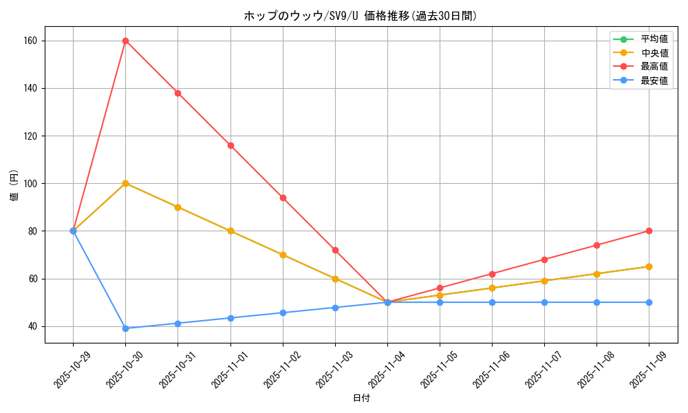 card_48839_series_61432_rarity_65215_graph