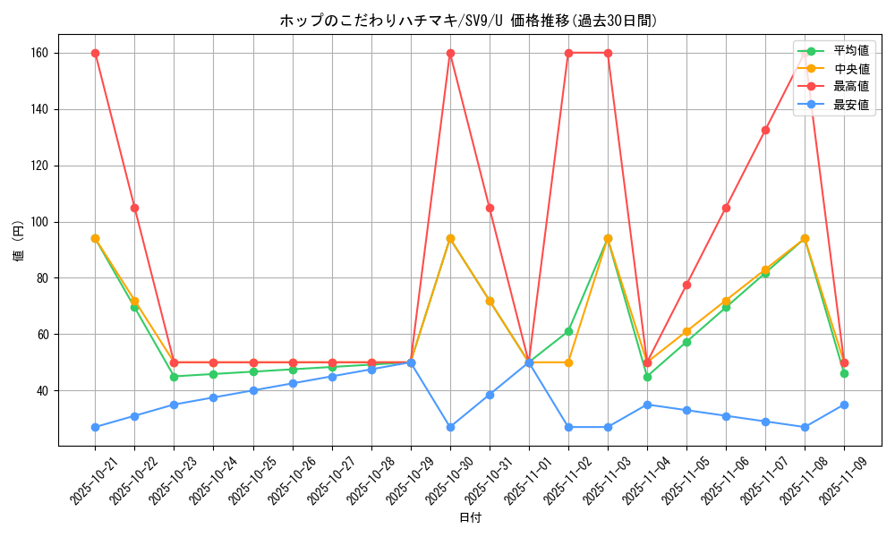 card_48844_series_61432_rarity_65215_graph