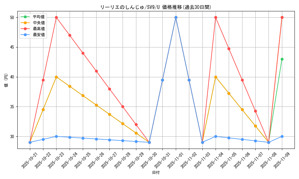 card_48845_series_61432_rarity_65215_graph
