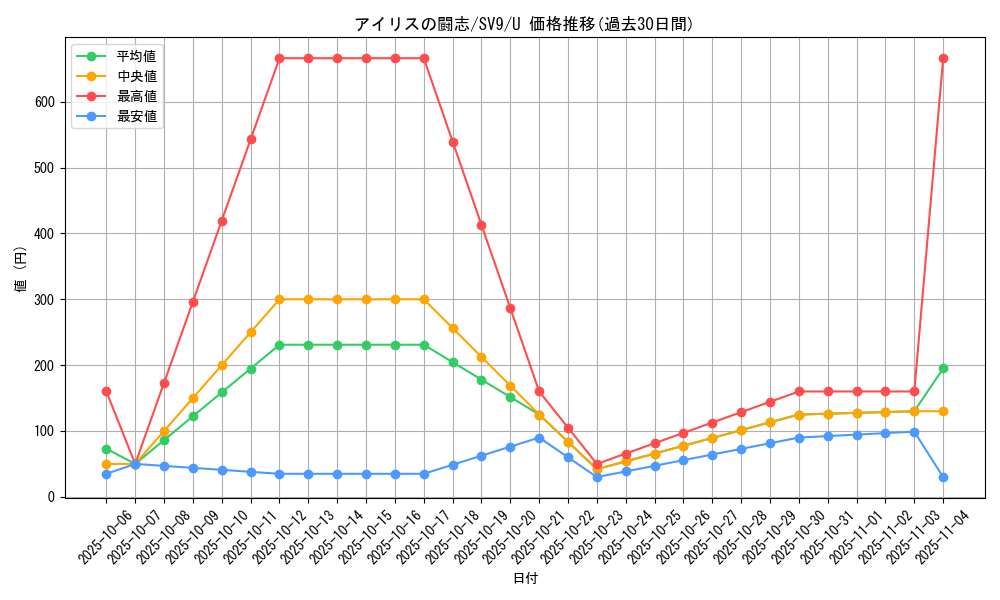 card_48846_series_61432_rarity_65215_graph